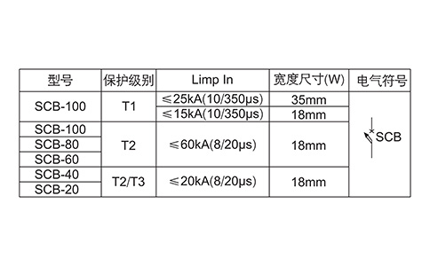 钧和电子后备保护器的参数