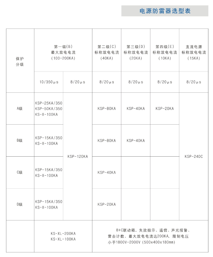 钧和电子KSP电源浪涌保护器选型表