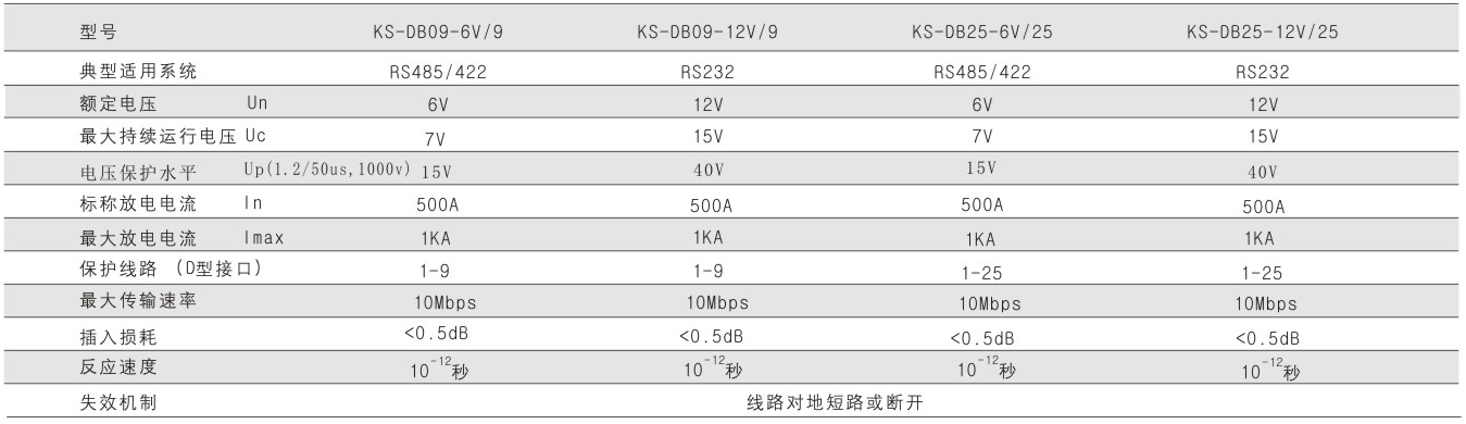 DB信号浪涌保护器参数图