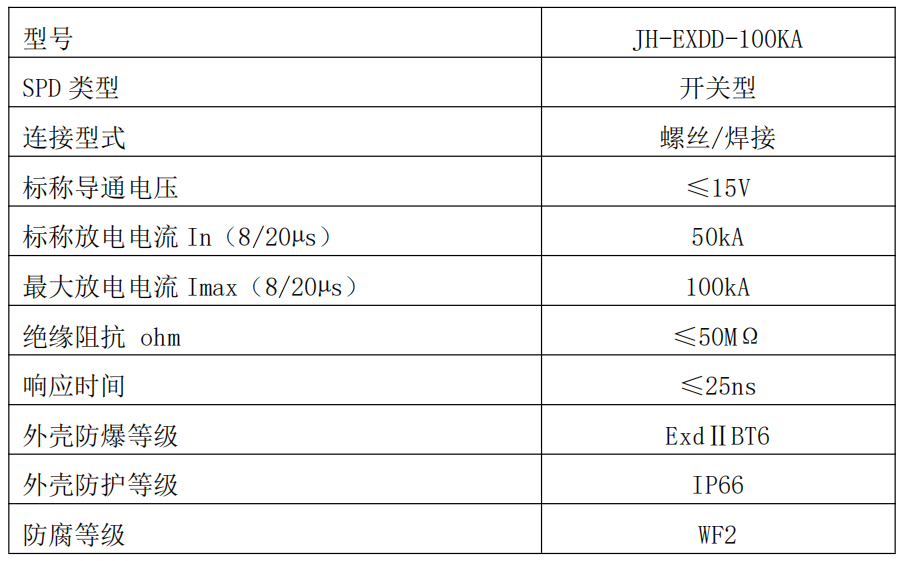 钧和电子管廊防爆型浪涌保护器参数