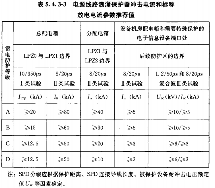 钧和电子分享电源线路浪涌保护器的冲击试验参数