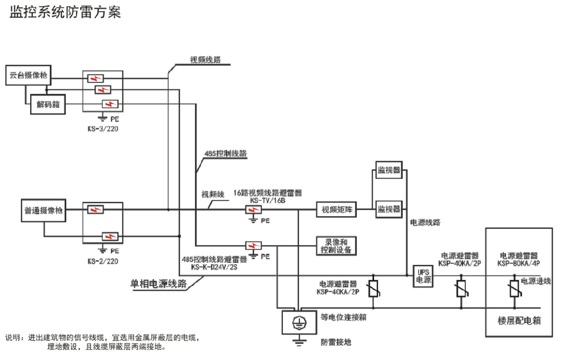 钧和电子监控系统防雷器选型