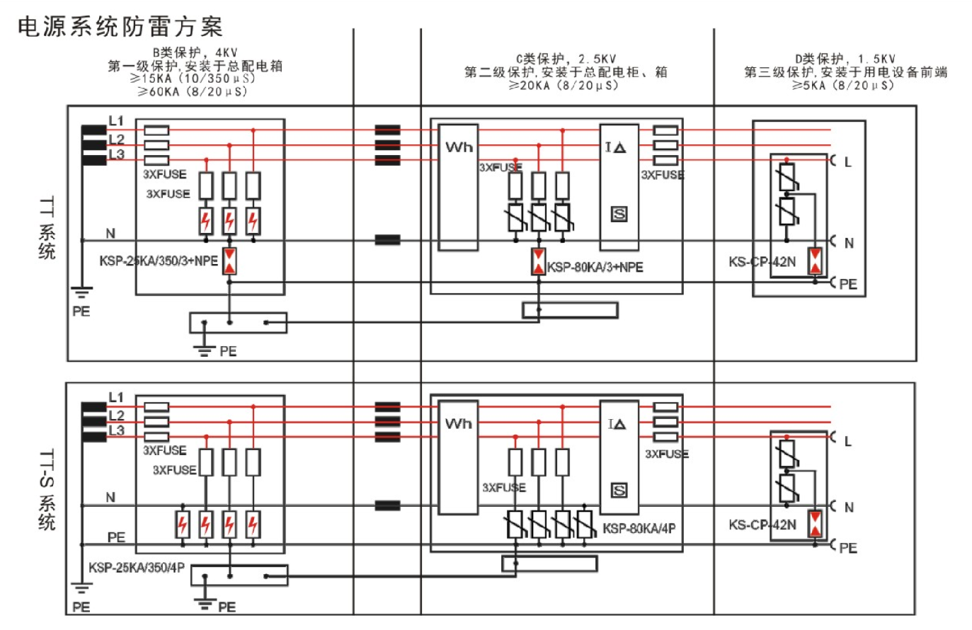 钧和电子电源系统防雷器选型
