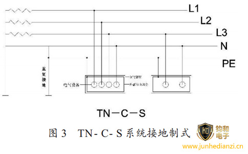 钧和电子分享低压配电系统中的TN-C-S接地