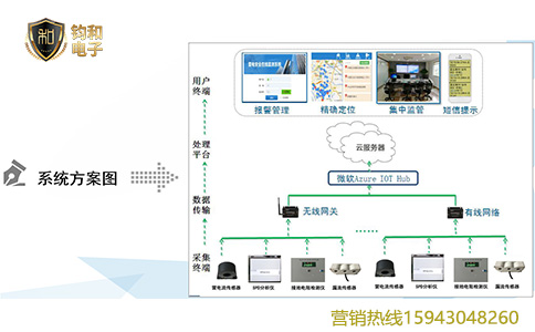 钧和电子防雷设施在线监测系统