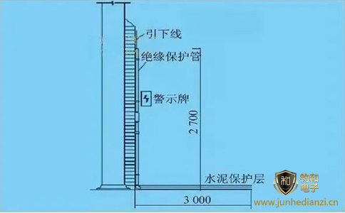 钧和电子分享如何预防跨步电压和接触电压