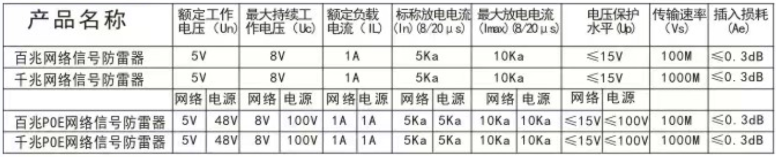 千兆POE网络信号浪涌保护器参数