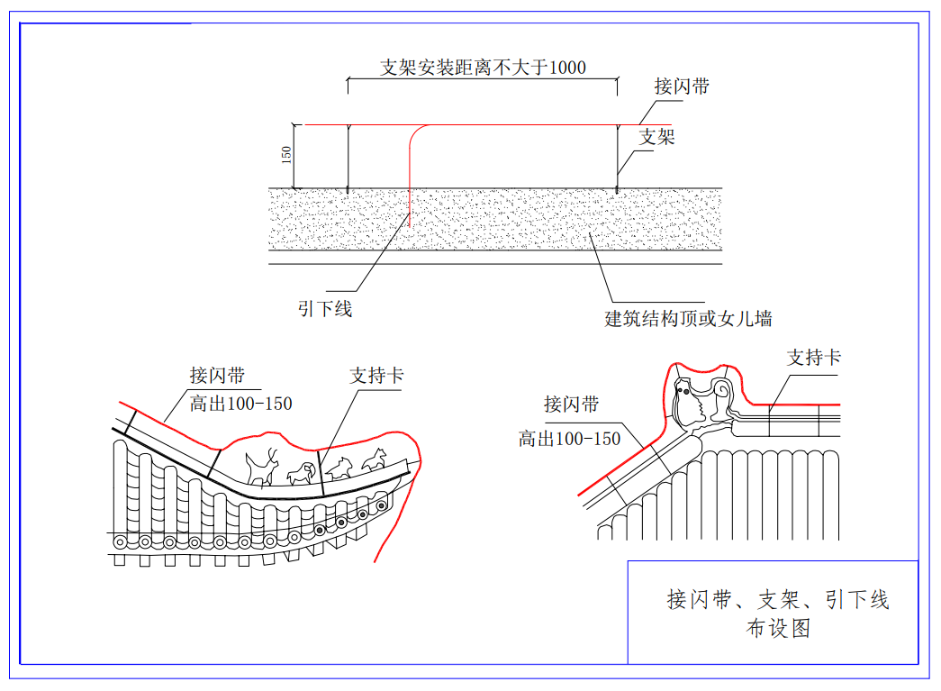 钧和电子分享接闪带施工工艺